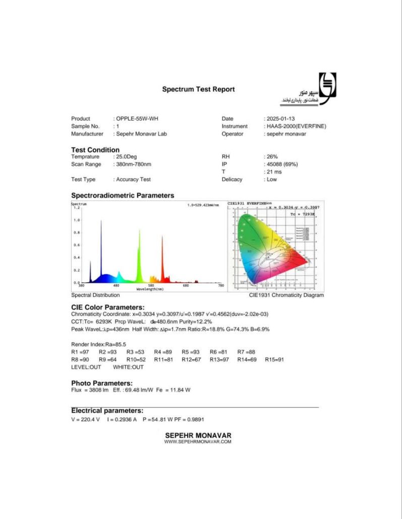 بالاست الکترونیکی 55*1 وات فلوزسنت برند اپل